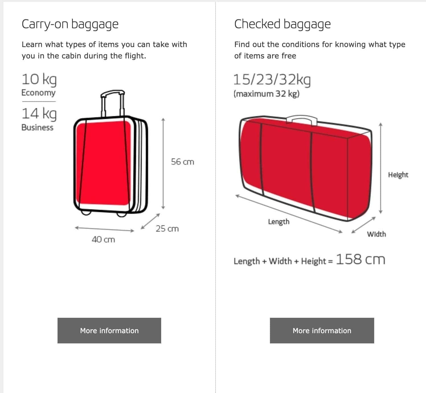 Explicación de la política de equipaje de las aerolíneas Iberia.